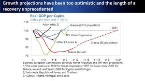 The Imf And The Greek Crisis Myths And Realities