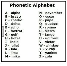 · the structure of the text and sentences in it ( . Phonetic Alphabet How Soldiers Communicated History