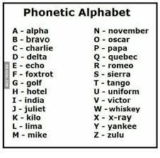 The itu phonetic alphabet and figure code is a rarely used variant that differs in the code words for digits. Phonetic Alphabet How Soldiers Communicated History