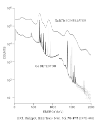 Within the radmon working group we are responsible for the development and characterization of radiation monitoring sensors. Http Www Desy De F Students Lectures2008 Steinbrueck Pdf