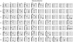 Logical Guitar Chords Chart With Finger Numbers Guitar Chord