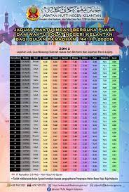 Check spelling or type a new query. Mulai Ramadan 1441h Waktu Subuh Di Kelantan Beranjak Empat Minit Oleh Norzana Razaly Kota Bharu Berkuatkuasa Jumaat 1 Ramadan 1441h Bersamaan 24 April 2020 Waktu Solat Subuh Di Kelantan Perlu Ditambah