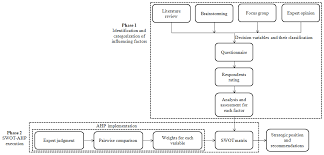 Over the last ten years alone, the system has made significant gains in student enrolment, risen in global recognition on key dimensions such as research publications, patents. Sustainability Free Full Text Adapting Universities For Sustainability Education In Industry 4 0 Channel Of Challenges And Opportunities Html