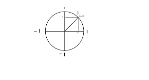 Jun 26, 2020 · in a right triangle, the base and the height are the two sides which form the right angle. Why Is Sin Y And Cosine X Game Development Stack Exchange