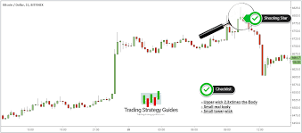 shooting star candle strategy updated 2019