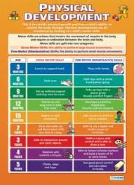 84 Best Child Development Chart Images Child Development