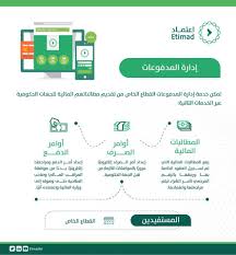 اعتماد Auf Twitter يمكن للقطاع الخاص عبر منصة اعتماد رفع وتتبع المطالبات المالية إلكترونيا بكل سهولة عبر منصة اعتماد تعرف أكثر على المنصة عبر زيارة الموقع Https T Co V5lhurpwrs إجراءات مالية بلا ورق Https T Co Ksaboqyxbg