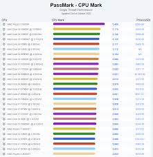 With radeon vega 8 mobile gfx. The Amd Ryzen 5 5600x Posts An Astonishing Cpu Benchmark Result In Passmark 10 Above All Intel Processors And 47 Faster Than The Ryzen 5 3600x Notebookcheck Net News