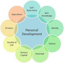 Top 10 Tips For... Developing Self Awareness