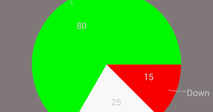 All Android Projects How To Create Pie Chart Using