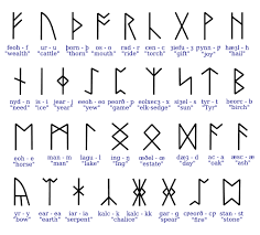 Our ipa chart is responsive, this means it adjusts to any screen size. Lesson 0 Alphabet And Pronunciation Thaet Eald Aenglisce Blog