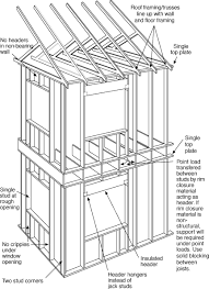 Maybe you would like to learn more about one of these? Modern House Plans By Gregory La Vardera Architect Usa New Wall So Called Advanced Framing