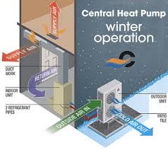 Alibaba.com offers 1,495 hydronic heating products. Ottawa Home Heating Climate Works Heating Cooling Plumbing
