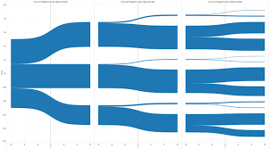 Building Decision Trees In Tableau Understanding The Logic