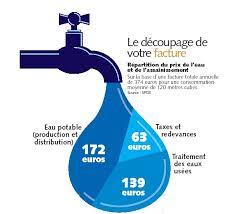 Vos charges d'ecs devraient donc être de 225 € à 270 €. France Le Prix Du Metre Cube En Eau Trouble