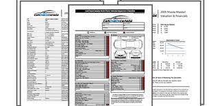 Vehicle Safety Inspection Checklist Hse Images Videos Gallery