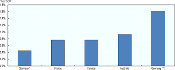 The 2019 maps show that obesity impacts some groups more than others. The Economic Burden Of Obesity The Heavy Burden Of Obesity The Economics Of Prevention Oecd Ilibrary