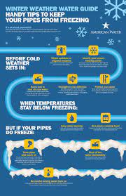 Prevent Pipes Freezing In Winter - Dayton Ohio - Ram Restoration
