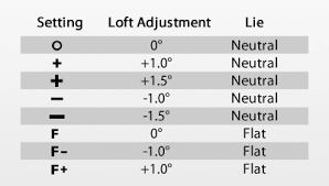 62 unusual ping driver shaft chart