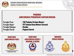 Banjir banjir merupakan fenomena alam yang sering secara sederhana banjir dapat didefinisikan sebagai datangnya air di suatu daerah luas sehingga. Celoreng Biru Apm Posts Facebook