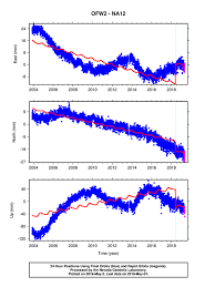 Read Create Gps Deformation Charts Ben Ferraiuolo