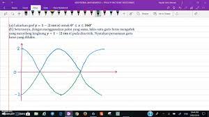 Berikut ini beberapa fungsi utama organ hati: Fungsi Trigo Trigo Function Lakaran Graf Youtube