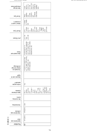 Wo2016176200a1 Use Of Tree Sap To Preserve Sperm Cell