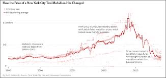 Corruption And Bubbles In New York How The Taxi Medallion