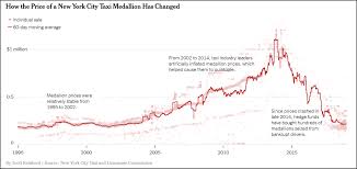 corruption and bubbles in new york how the taxi medallion