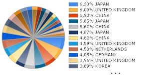 renaissance international ipo etf etfs markets insider