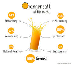 Orangensaft ist der meistgetrunkene saft der welt und steht für 50 % des. Orangensaft Ein Ganzer Tag Zu Ehren Gesundheit Pur Hansen Obst