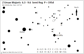 How To Observe Variable Stars Variable Star Section