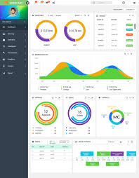 What an ecommerce analytics dashboard is and why you should use one. Ecommerce Dashboard Design On Behance