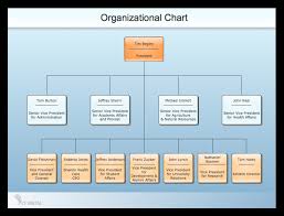 Free Download Human Resources Organizational Chart Templates