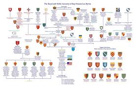 Descendants Of Charlemagne Family Genealogy Magna Carta
