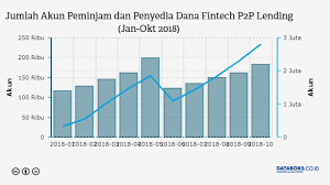 Maybe you would like to learn more about one of these? Ojk Siapkan Fitur Serupa Bi Checking Untuk Fintech Tahun Ini Fintech Katadata Co Id