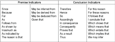 Building A Better Argument Essay Writing Help Writing Conclusions Argumentative Writing
