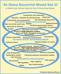 parenting styles history essence diana baumrinds 3 paradigms