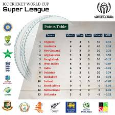 The blues won the title after defeating the highlanders in the final. World Cricket Update Icc Cricket World Cup Super League Points Table Next Matches Pakistan Vs South Africa 2 April 2021 Pakvrsa Facebook