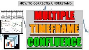 3 Powerful Trading Tips In 4 Minutes Mp3 Download Mp3