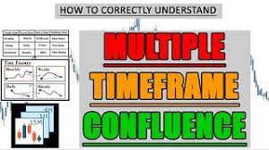 3 powerful trading tips in 4 minutes mp3 download mp3