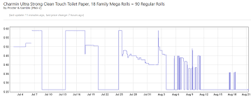 In the seller name (s) field, provide the store or business name of the seller you are reporting. Prime Gouging Public Citizen Pandemic Price Gouging By Amazon