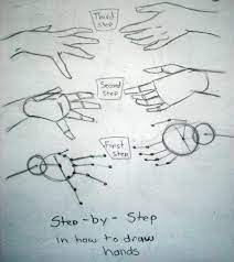 Pin On Drawing Lessons