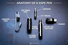 Image result for what wattage do i vape sherbinskis at