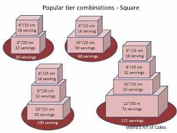 serving sizes square cakes cake serving chart cake