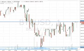 Bitcoin Price Watch A Fresh Week Of Trading Begins Newsbtc
