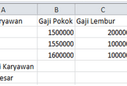 Dibawah ini merupakan matematik yang digunakan untuk pemangkatan. Contoh Soal Spreadsheet Akuntansi Dan Jawabannya Kelas 10 Contoh Soal Terbaru
