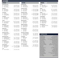 Penn State Football Depth Chart And Injury Report Fiesta