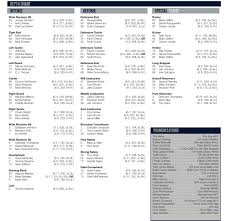 penn state football depth chart and injury report fiesta