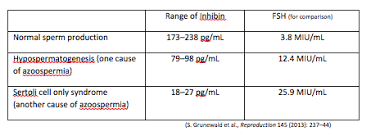 Punctilious Free Testosterone Levels By Age Chart 2019